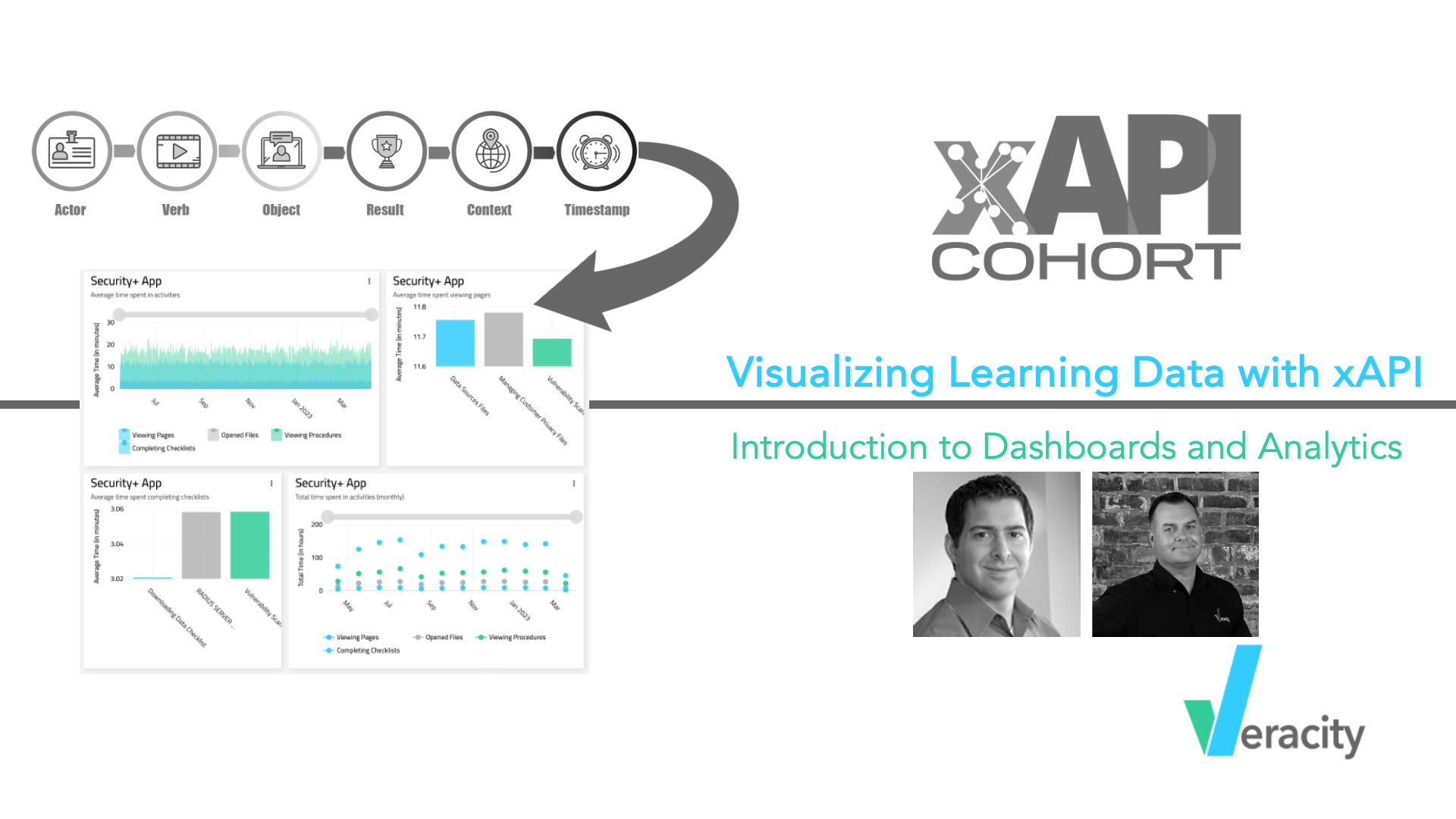 Visualizing Learning Data with xAPI: Introduction to Dashboards & Analytics