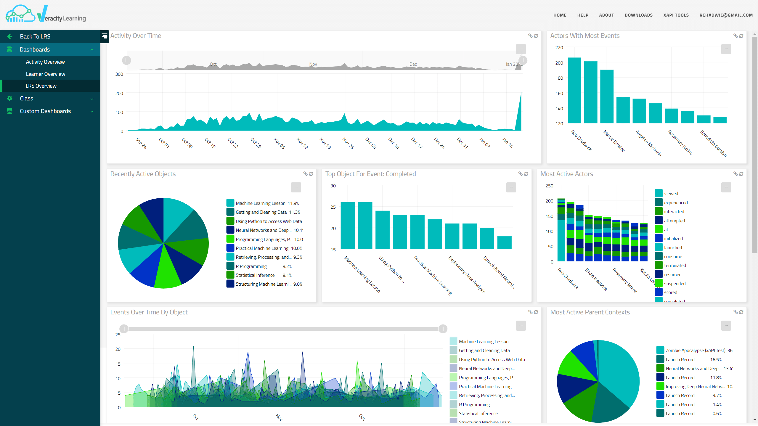 We've Got a Graph for That!